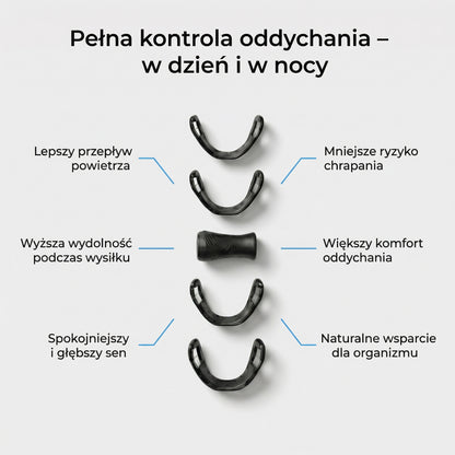 Breavo – zestaw wspomagający oddychanie